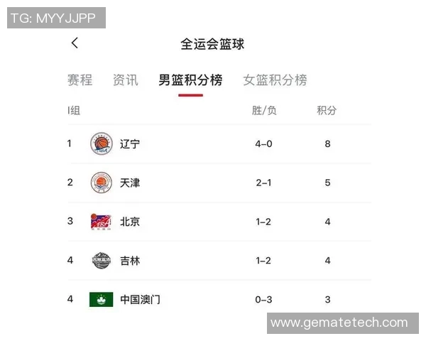 杭州篮球队在联合会杯积分榜上以53分稳居首位展现强劲实力